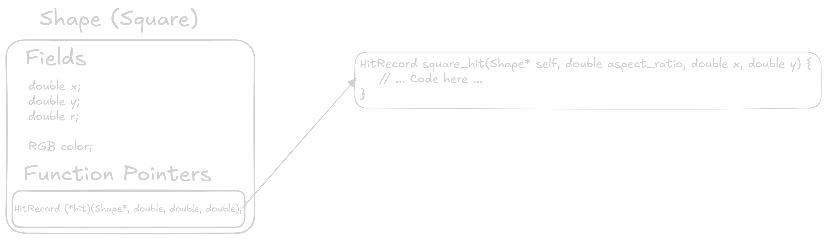 function_pointer_diagram.png